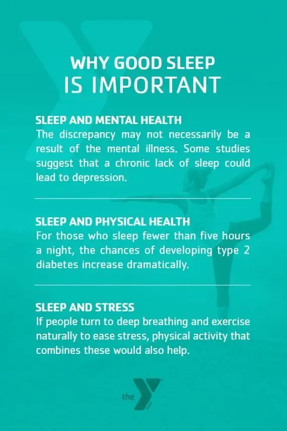 why good sleep is important and how yoga can help